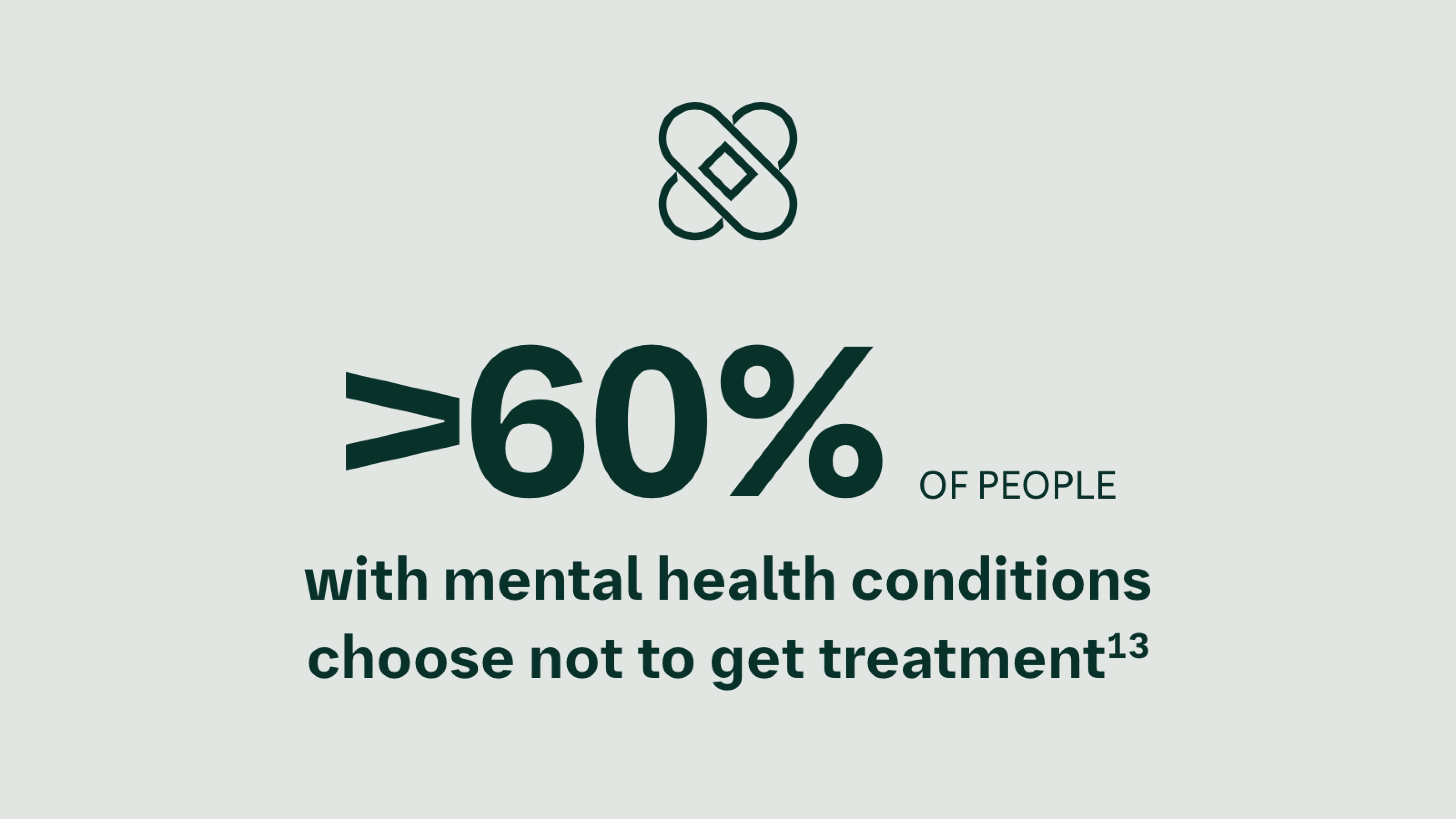 60% of People With Mental Health Conditions Chose Not To Get Treatment